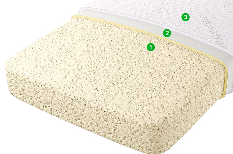 Подушка NanoMem